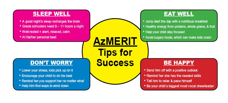 AzMerit Graphic