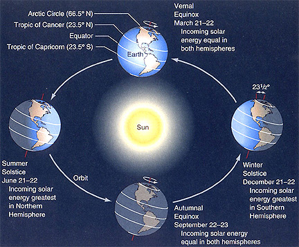 seasons_solstice_equinox_NASA